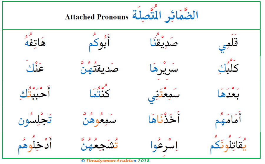 attached-pronouns-ibnulyemen-arabic