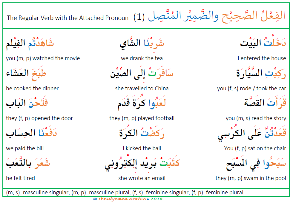 attached-subject-pronouns-with-the-regular-perfective-verbs-ibnulyemen-arabic
