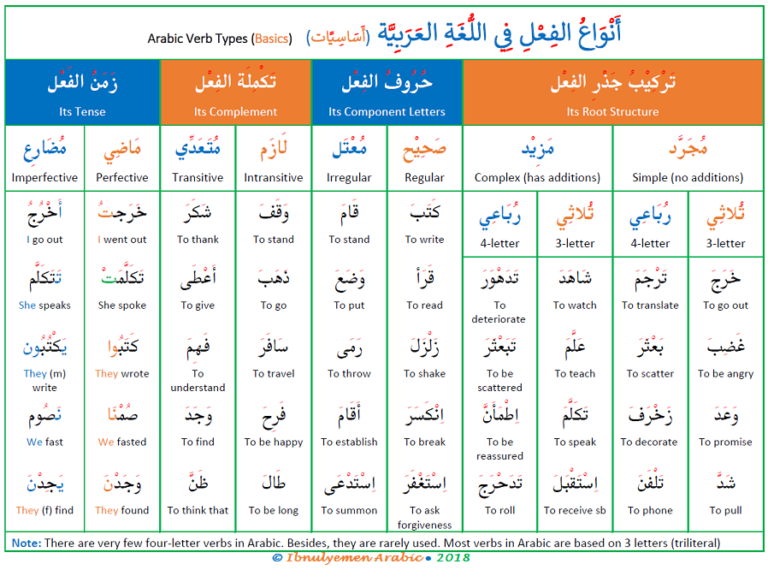types of weak verbs in arabic