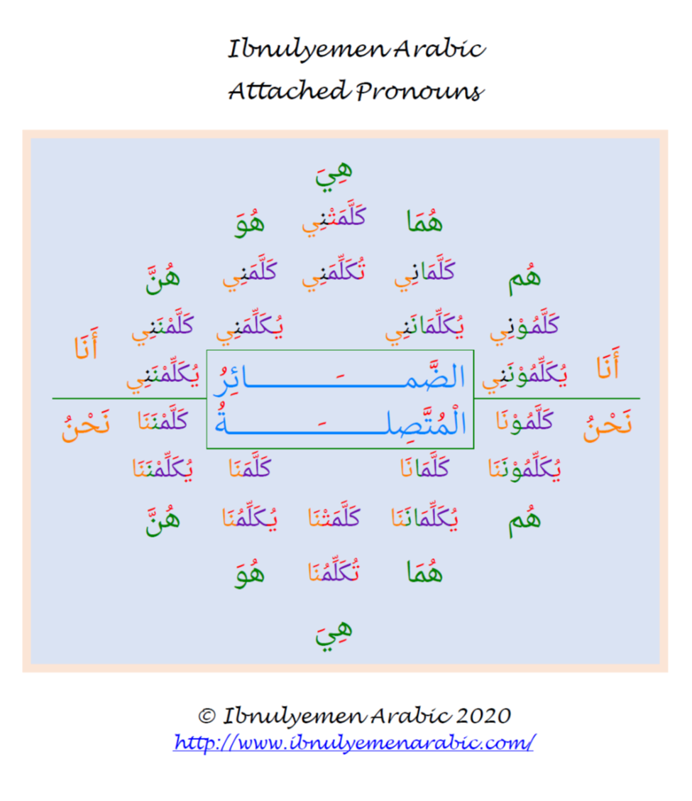 Arabic Attached Pronouns 
