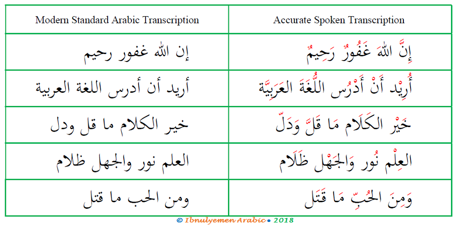 Diacritics in Arabic