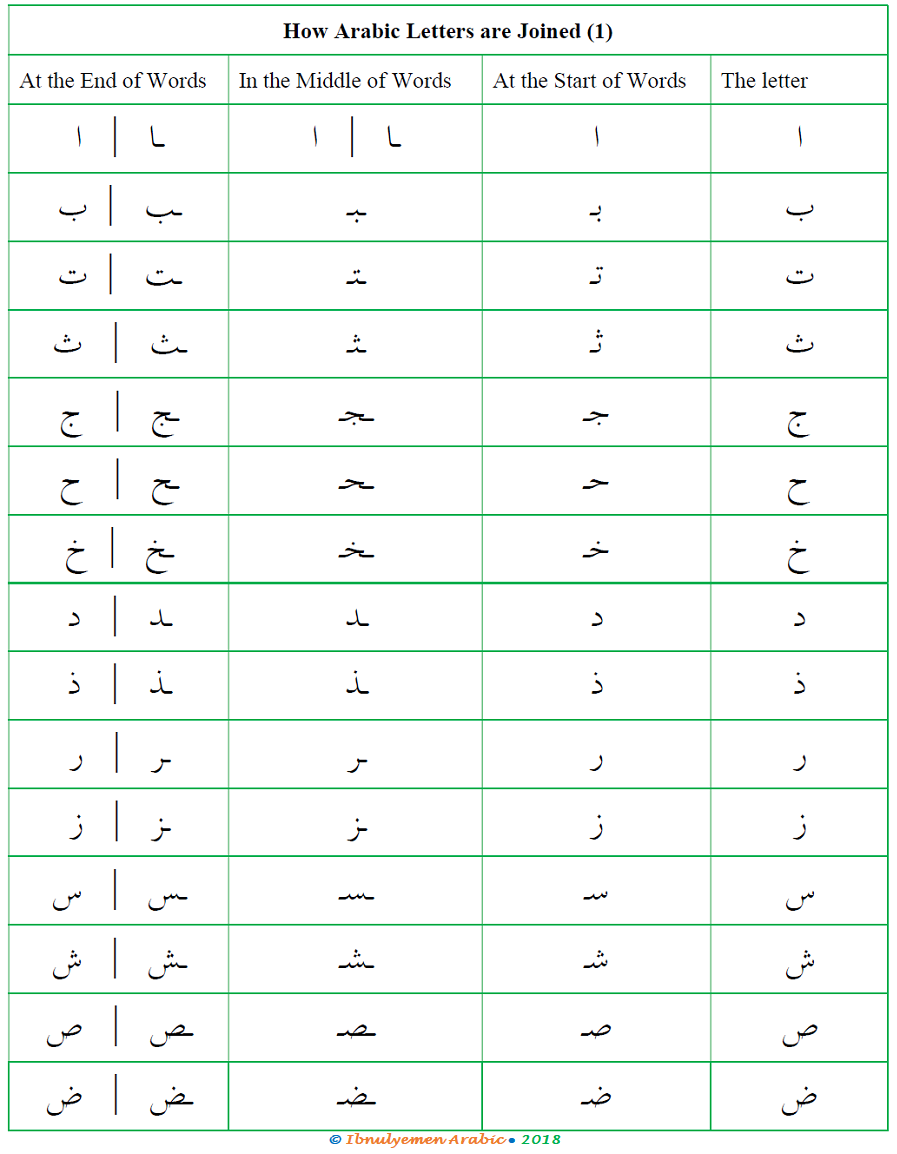 connecting Arabic letters