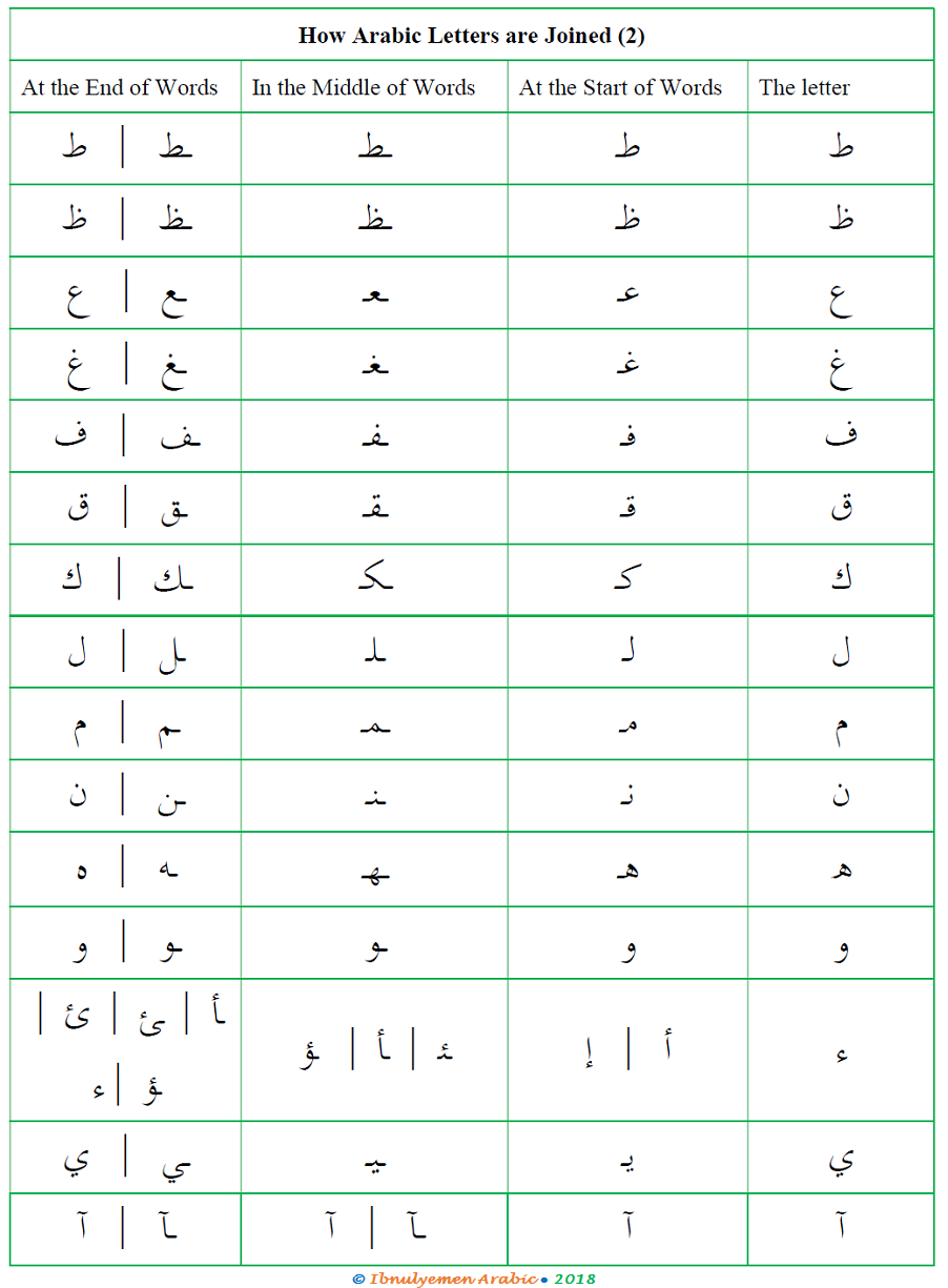 The Arabic Alphabet (29)  Ibnulyemen Arabic