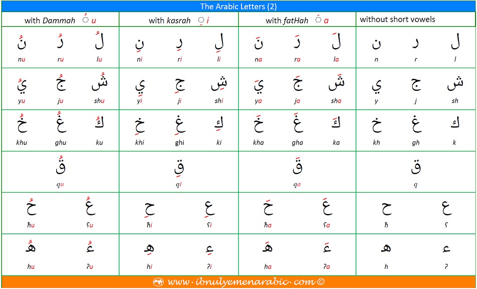 Arabic letters or abjad
