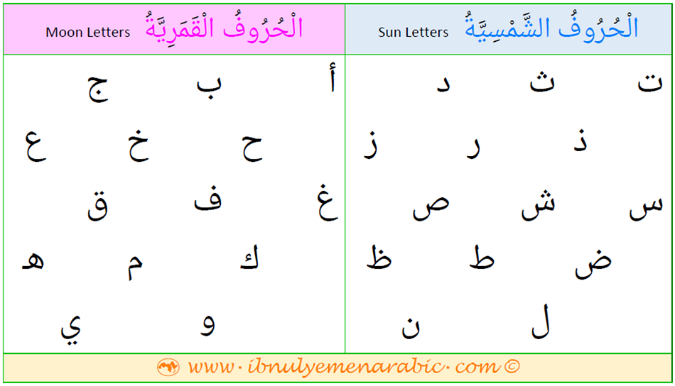 Sun Letters and Moon Letters