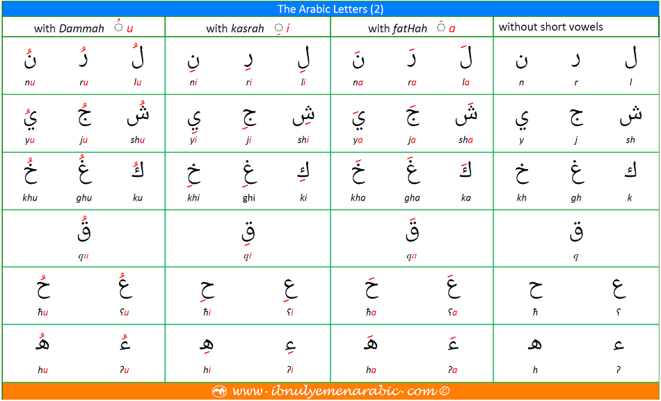 The Arabic Alphabet