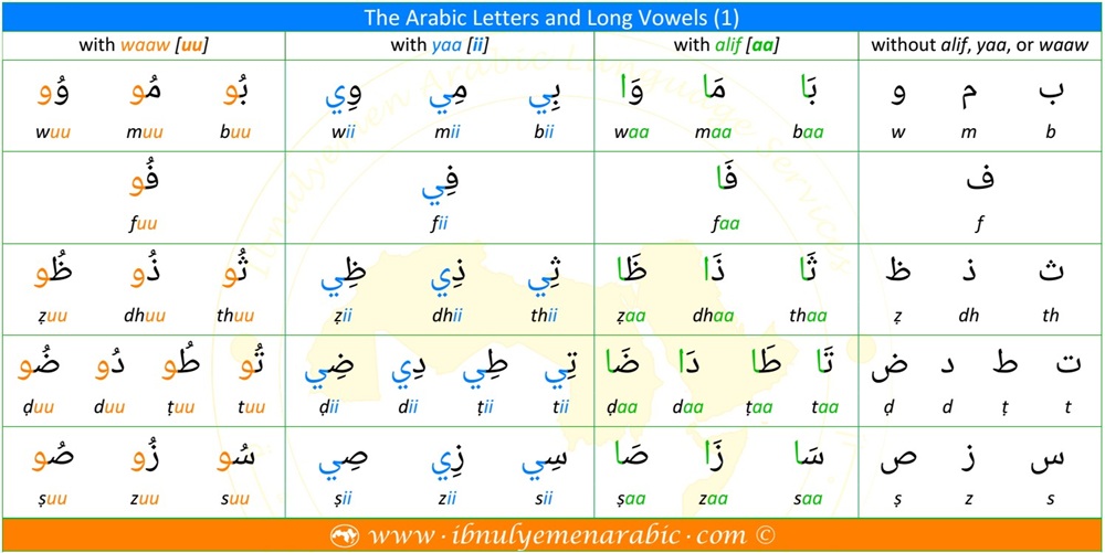 There are three long vowels in Arabic. They are alif, yaa, and waaw. They are pronounced aa, ii, and uu, respectively.