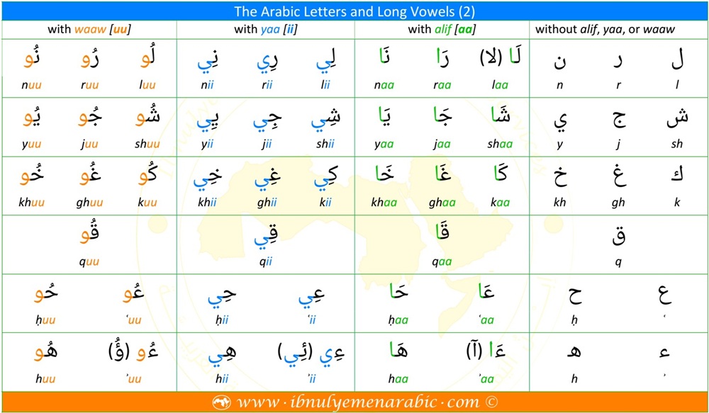 There are three long vowels in Arabic. They are alif, yaa, and waaw. They are pronounced aa, ii, and uu, respectively.