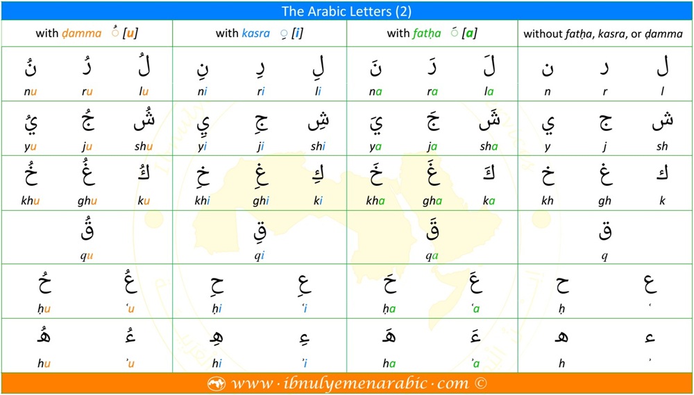 this table includes 14 Arabic letters starting with ل and ending with ه as well as how we pronounce them with short vowels.