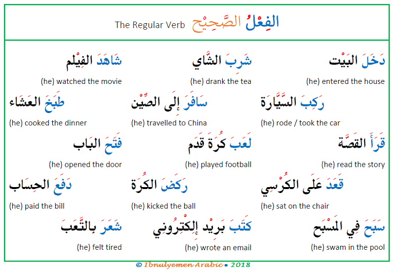 50 Common Arabic Regular Verbs Ibnulyemen Arabic