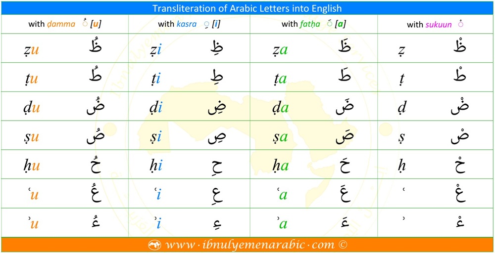 This table shows how Arabic letters with no English equivalent are best transliterated into English letters or letters.