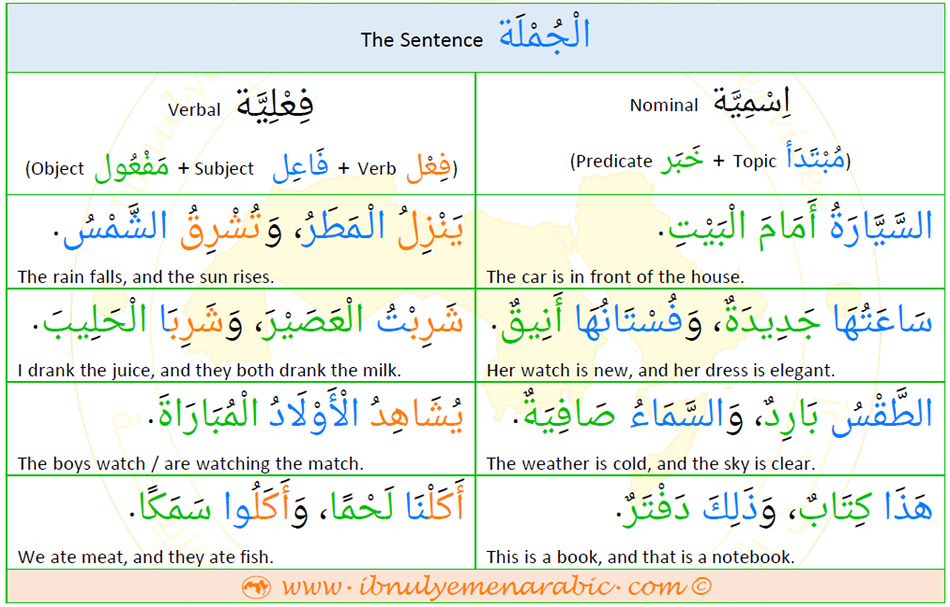 Beautiful Synonym with Examples - Arab learn English