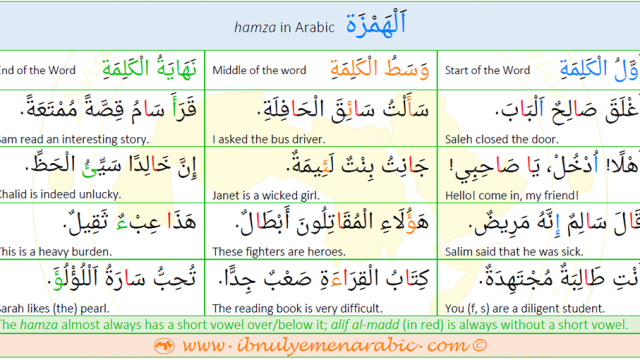 What is Islam?  Ibnulyemen Arabic