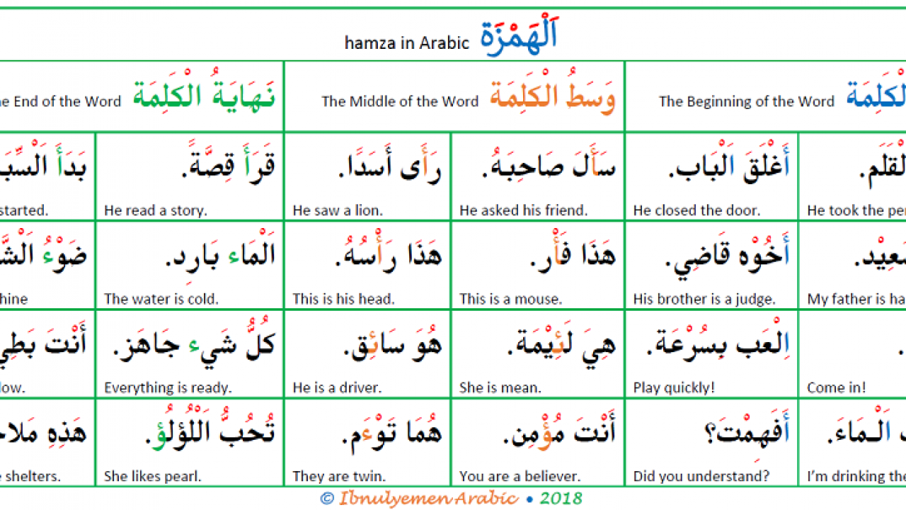 Аль в арабском языке. Хамза в арабском языке. Васль в арабском языке. Правописание Хамзы в арабском языке. Васлирование в арабском языке правило.