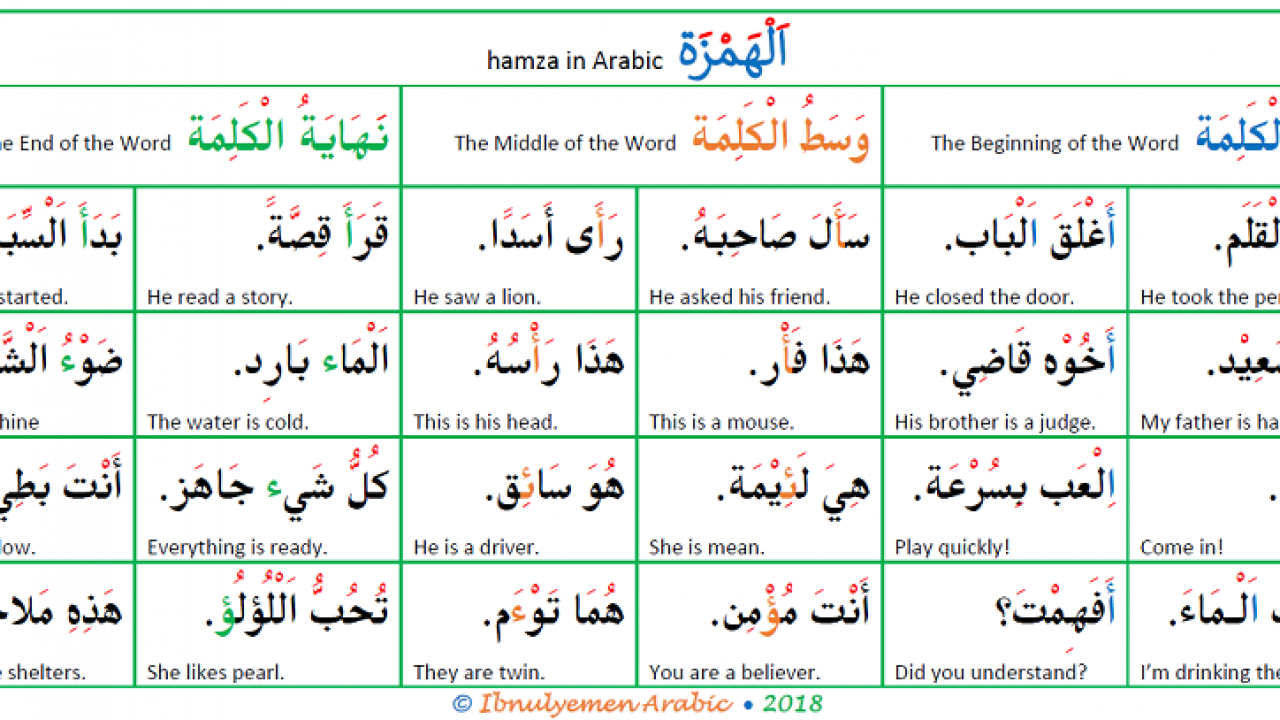 Хамза в арабском языке. Васль в арабском языке. Правописание Хамзы в арабском языке. Васлирование в арабском языке правило. Аль в арабском языке