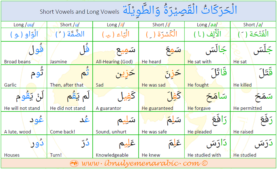 Vowels In Arabic Ibnulyemen Arabic 44 OFF