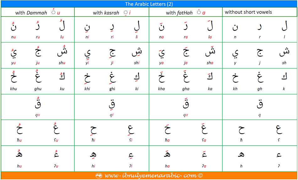 The Arabic Letters (2)