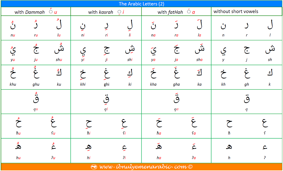 The Arabic Alphabet; Arabic Letters