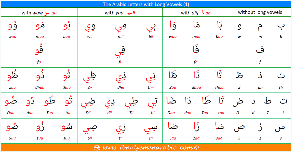 The Arabic Letters with Long Vowels 1