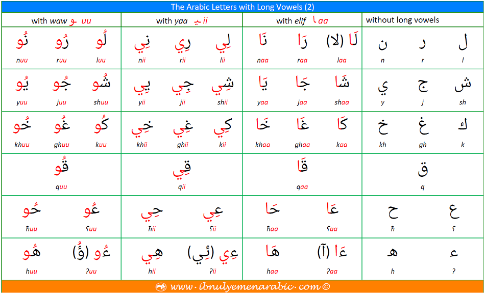 The Arabic Letters with Long Vowels 2